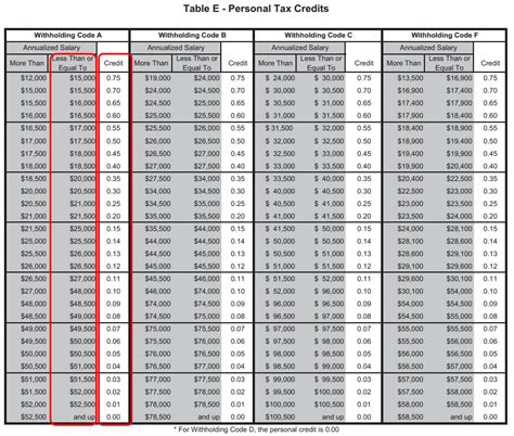 Income Tax Deductions: Income Tax Deductions Table 2016