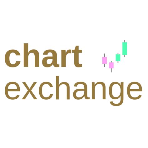 PLTR Stock Price and Chart | ChartExchange