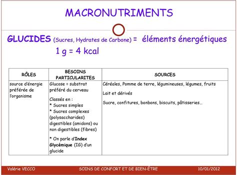 ALIMENTATION EQUILIBREE 1. DES ALIMENTS AUX NUTRIMENTS 2. CLASSIFICATION DES ALIMENTS 3. HYGIENE ...