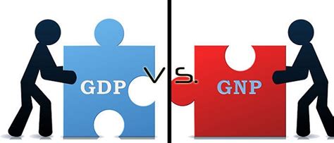 14 Differences between GDP and GNP - Public Health Notes