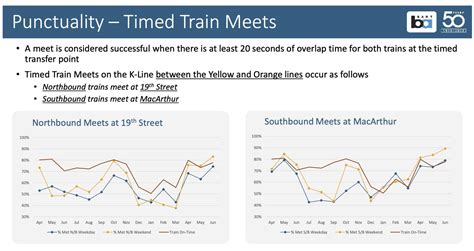 BART's Big Schedule Changes: Which Lines Now Have More (or Less) Service? | KQED