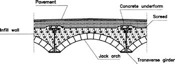 Jack Arch Roof