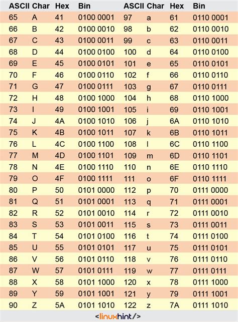 ASCIIテーブルを理解する