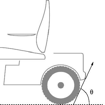 Angle of approach Angle of approach is the maximum angle between the... | Download Scientific ...