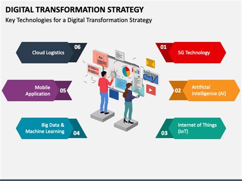 Digital Transformation Strategy PowerPoint and Google Slides Template - PPT Slides