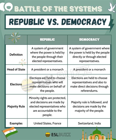 Republic vs. Democracy: Which System of Government is Right for You ...