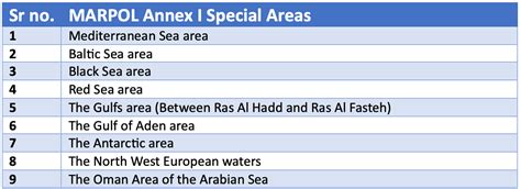 MARPOL overview for beginners – 15 min summary