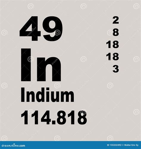 Periodic Table Indium - Periodic Table Timeline