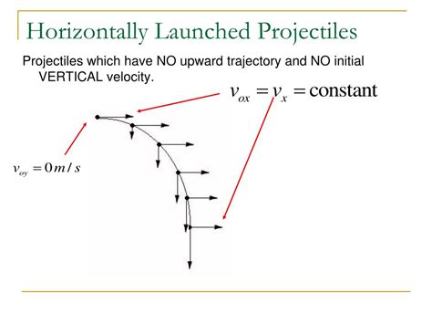 PPT - Projectile Motion PowerPoint Presentation, free download - ID:5489533