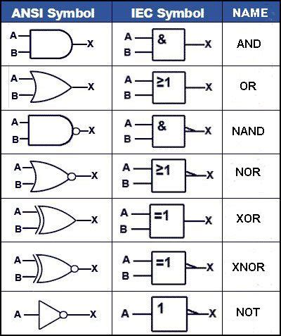 Understanding digital buffer gate and logic ic circuits part 1 – Artofit