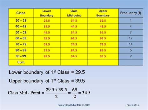 Window to Statistics for Beginners: Topic 2 - Tabular Presentation