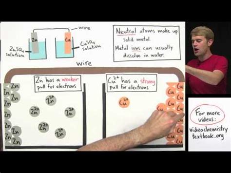 Voltaic Cell — Overview & Components - Expii