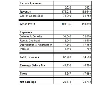 EBIT vs. EBITDA: What Are They? (& How to Calculate Each)