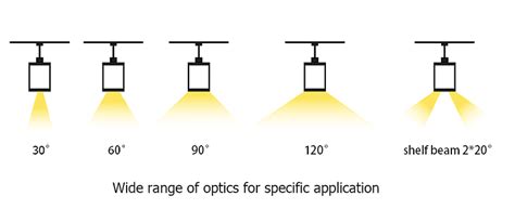 A Comprehensive Guide to Light Fixture Beam Angles: Understanding and Choosing the Right Beam ...