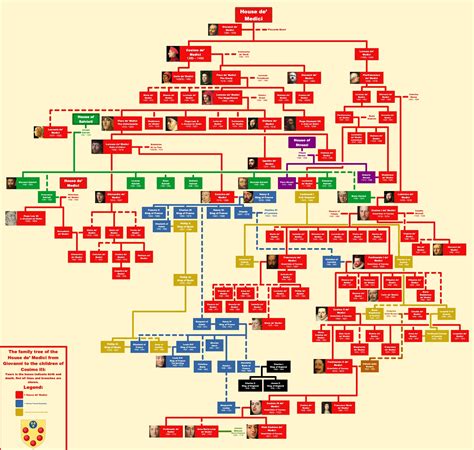 The family tree of the House de' Medici. Any corrections or feedback is of course welcome! : r ...