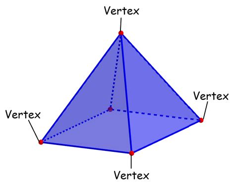 Faces, Vertices and Edges in a Rectangular Pyramid - Neurochispas