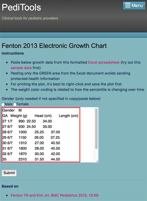 Fenton 2013 Electronic Growth Chart