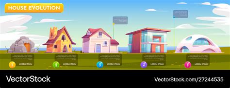 House evolution architecture dwellings time line Vector Image