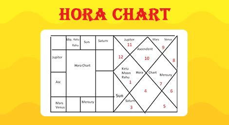 hora chart | significance | mahurat calculation | prediction and ...