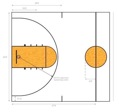 Half Court Basketball Court Diagram