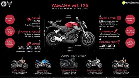 Yamaha MT-125 Price, Specs, Review, Pics & Mileage in India