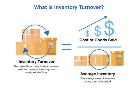 Inventory Turnover Ratio in Retail: How to Calculate and Improve It - Dor