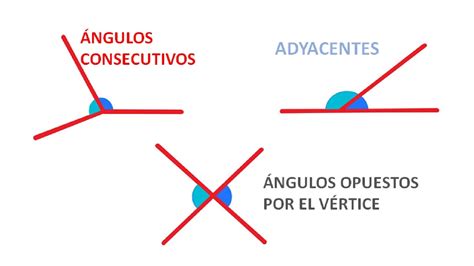 ÁNGULOS CONSECUTIVOS, ÁNGULOS ADYACENTES, ÁNGULOS OPUESTOS. - YouTube