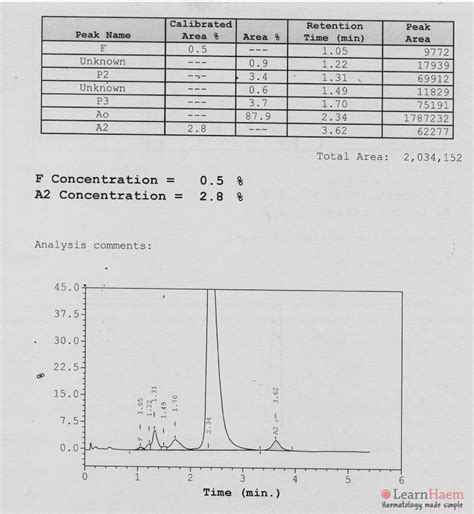 Normal Phase Hplc Diagram