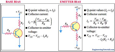 Transistor Biasing And The Biasing Of Transistors - Riset