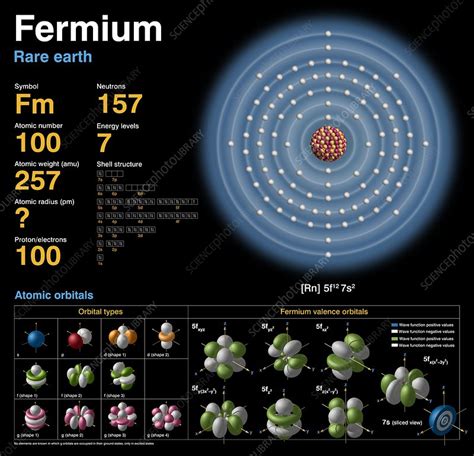 Fermium, atomic structure - Stock Image C018/3781 - Science Photo Library