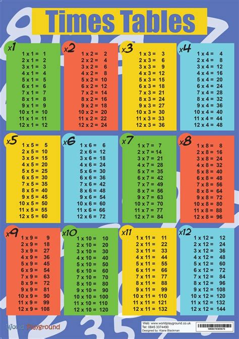 Times Table Poster By Kiane Blackman Times Table Poster Times Tables ...