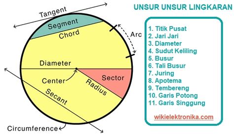 √ Gambar Bagian Bagian Lingkaran dan Penjelasannya