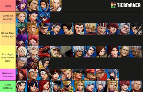 THE KING OF FIGHTERS XV (KOF XV) Tier List (Community Rankings) - TierMaker