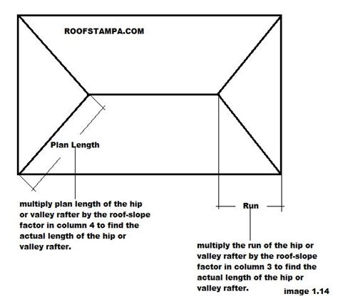 Plan View of a Hip Roof | Hip roof, Roofing, Roofing contractors