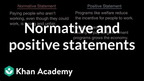 Normative and positive statements | Basic economics concepts | AP ...