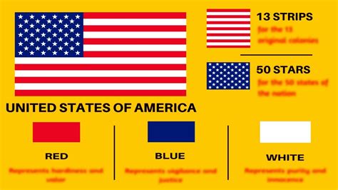 Facts about USA Flag: Meaning of United States of America’s flag - YouTube