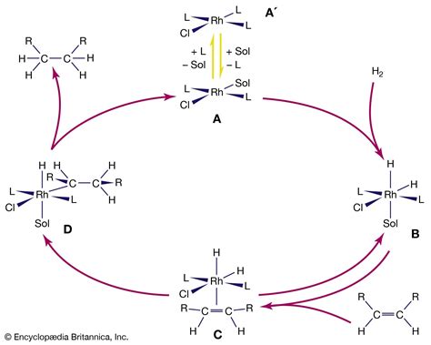 Olefin | Description, Characteristics, & Types | Britannica