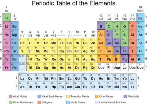 200以上 periodic table aqa gcse printable 740846-Periodic table aqa gcse printable - Gambarsaelqo