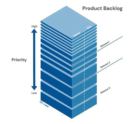 Product Backlog vs Sprint Backlog in Scrum | DoneTonic