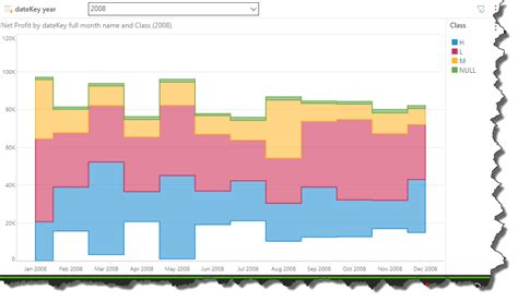 Stream Chart