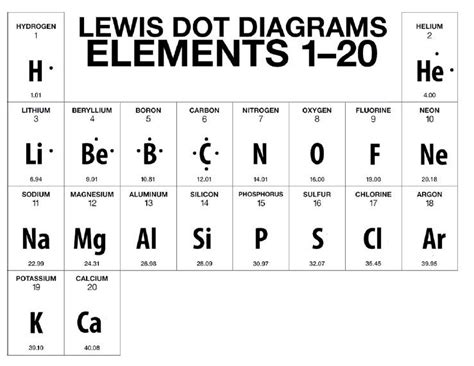 How to Type Lewis Dot Structures in Word