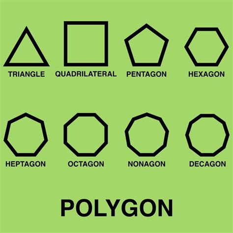 Polygon Song Video | Math videos, Have fun teaching, Math songs