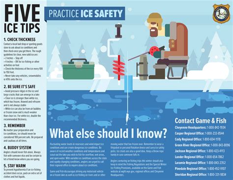 ice-safety-infographic-(1) - SweetwaterNOW