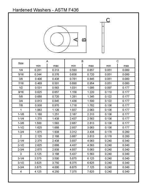 Washer Size Chart Pdf at Salvador Lane blog