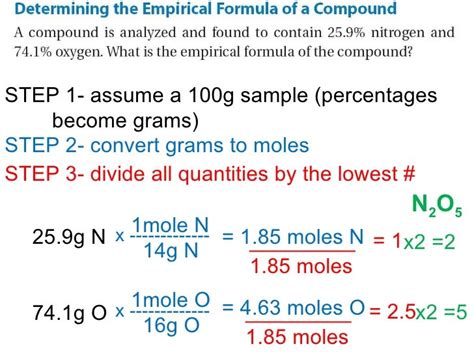 Lecture 10.3 (Honors only)- Percent Composition & Empirical Formulas