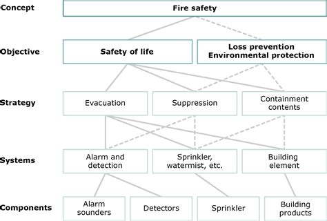 Fire safety in buildings - Fire Safety Wood in Construction