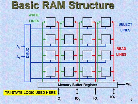 Ram Architecture | sexiezpix Web Porn