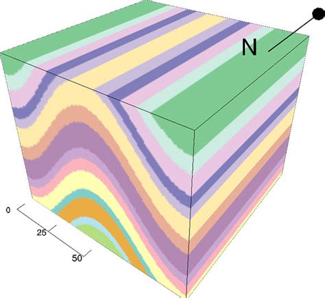 Improving spatial visualization skills | Sanuja Senanayake