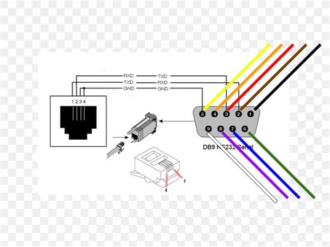 RJ-11 Pinout RS-232 D-subminiature Serial Port, PNG, 960x720px, Pinout ...