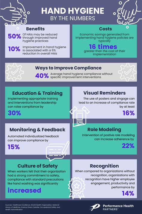 7 Ways to Improve Hand Hygiene Compliance